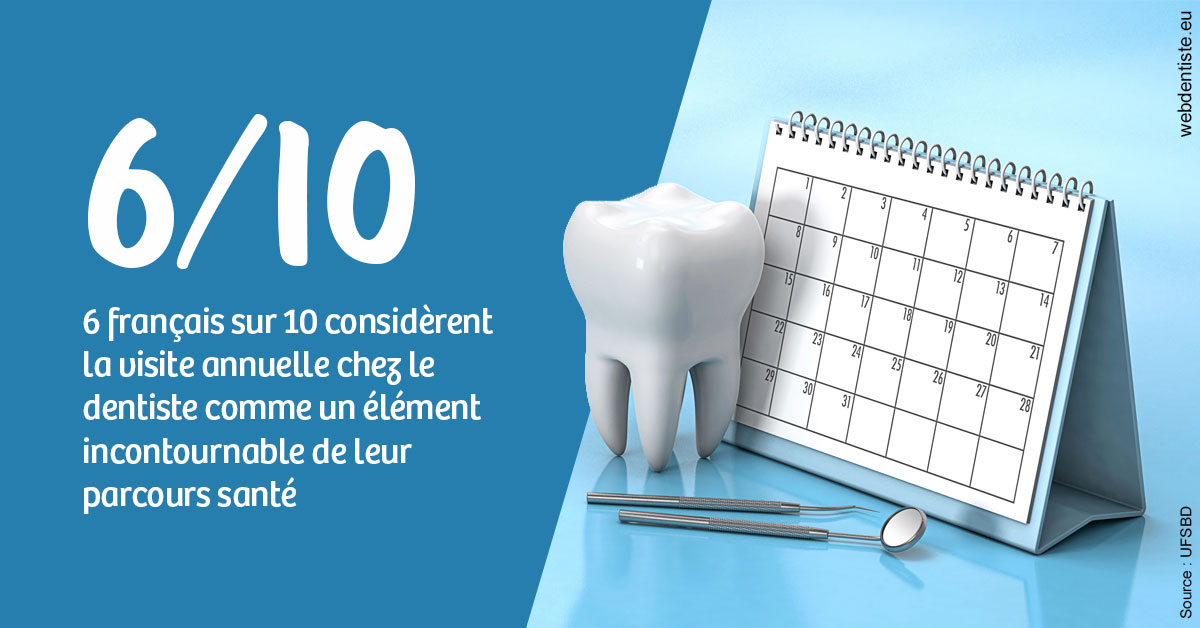 https://dr-gonnet-laurent.chirurgiens-dentistes.fr/Visite annuelle 1