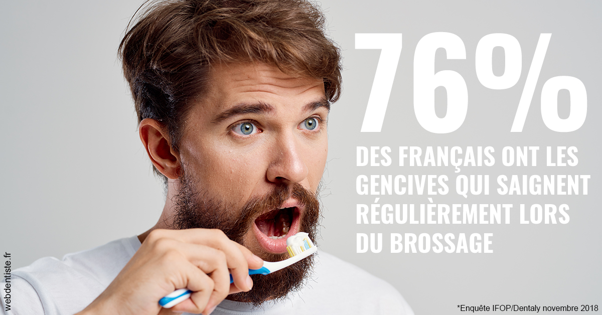https://dr-gonnet-laurent.chirurgiens-dentistes.fr/76% des Français 2