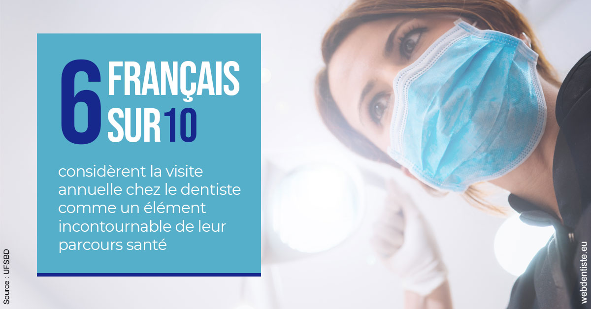 https://dr-gonnet-laurent.chirurgiens-dentistes.fr/Visite annuelle 2