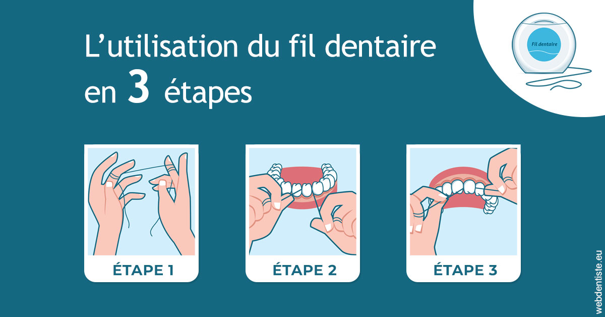 https://dr-gonnet-laurent.chirurgiens-dentistes.fr/Fil dentaire 1