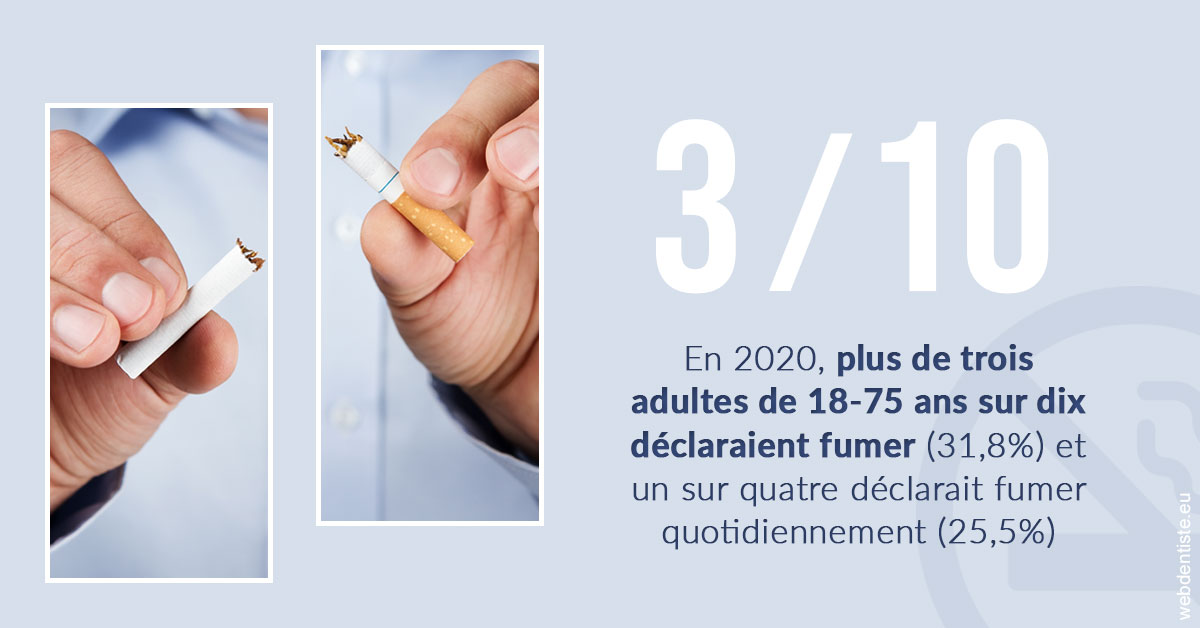 https://dr-gonnet-laurent.chirurgiens-dentistes.fr/Le tabac en chiffres